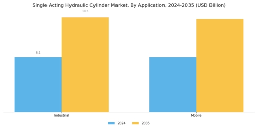 Single Acting Hydraulic Cylinder Market Segment Image 2