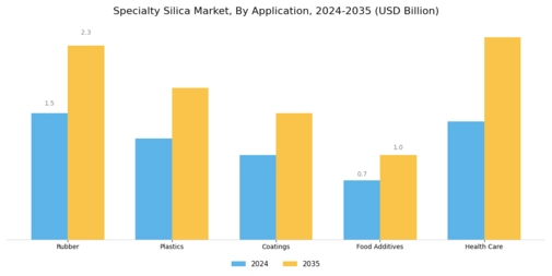 Specialty Silica Market Segment Image 0