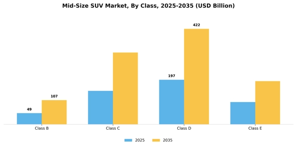 Mid-Size SUV Market Segment Image 0
