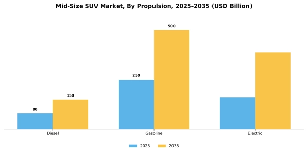 Mid-Size SUV Market Segment Image 2