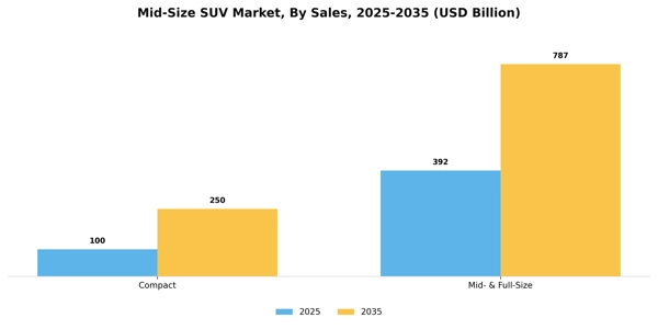 Mid-Size SUV Market Segment Image 3