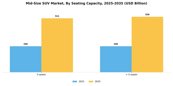 Mid-Size SUV Market Segment Image 4