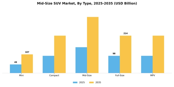 Mid-Size SUV Market Segment Image 5