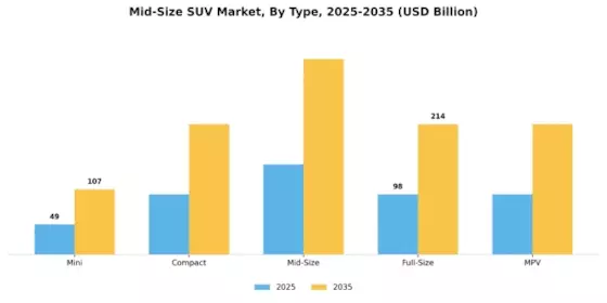 Mid-Size SUV Market Segment Image 0