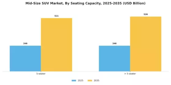 Mid-Size SUV Market Segment Image 1