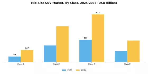 Mid-Size SUV Market Segment Image 3