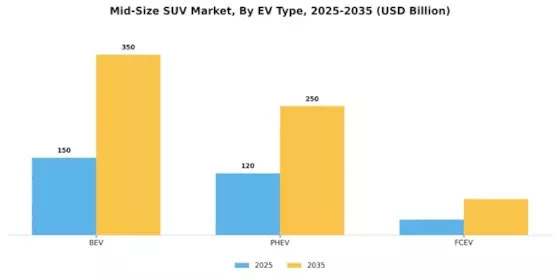 Mid-Size SUV Market Segment Image 4