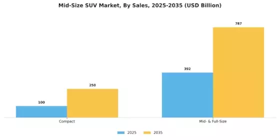 Mid-Size SUV Market Segment Image 5