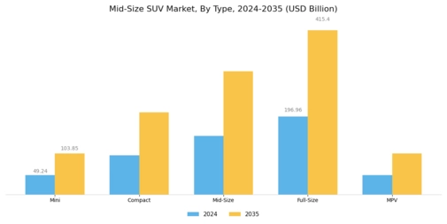 Mid-Size SUV Market Segment Image 0