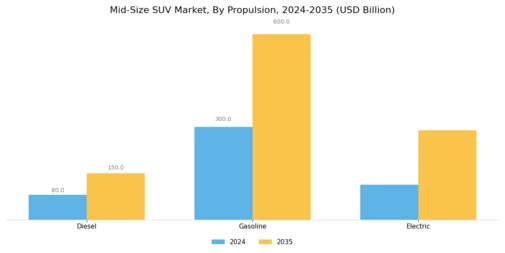 Mid-Size SUV Market Segment Image 2