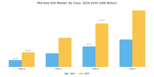 Mid-Size SUV Market Segment Image 3