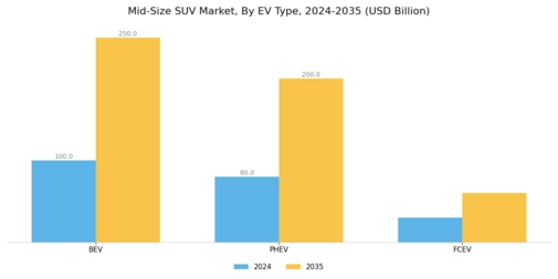 Mid-Size SUV Market Segment Image 4