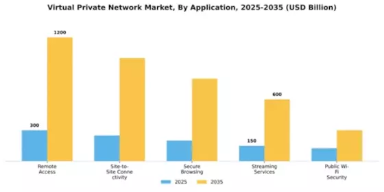 Virtual Private Network Market Segment Image 0