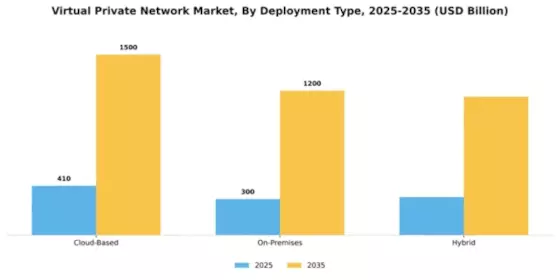 Virtual Private Network Market Segment Image 1