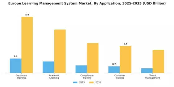 Europe Learning Management Systems Market Segment Image 0