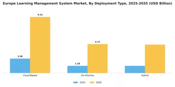 Europe Learning Management Systems Market Segment Image 1