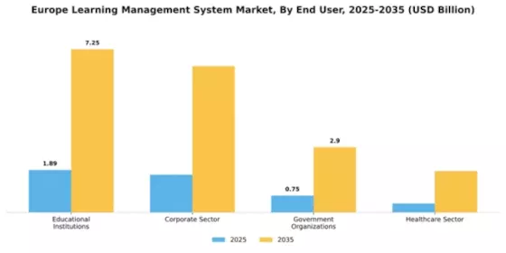 Europe Learning Management Systems Market Segment Image 2