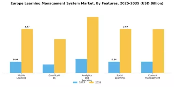 Europe Learning Management Systems Market Segment Image 3