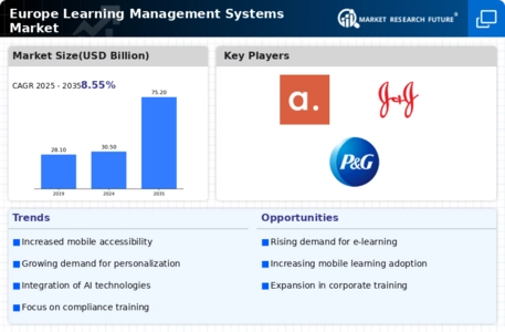 Europe Learning Management Systems Market Infographic