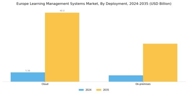 Europe Learning Management Systems Market Segment Image 1