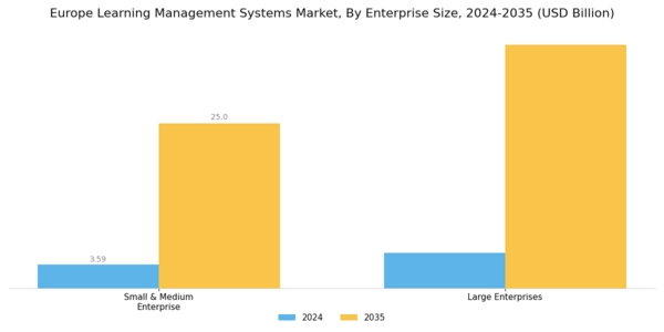 Europe Learning Management Systems Market Segment Image 2