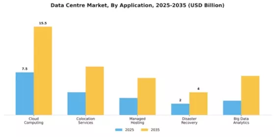 Asia-Pacific Data Center Market Segment Image 0