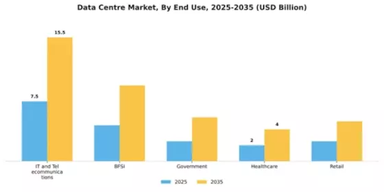 Asia-Pacific Data Center Market Segment Image 2