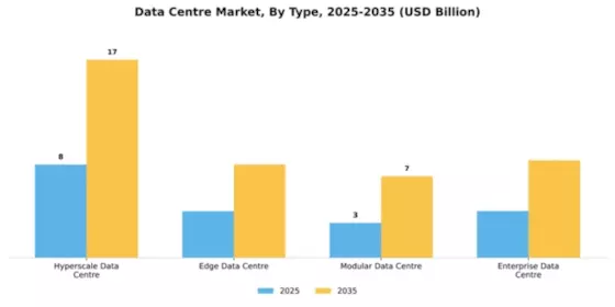 Asia-Pacific Data Center Market Segment Image 4