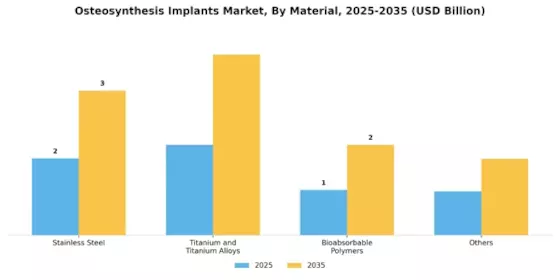 Osteosynthesis Implants Market Segment Image 1
