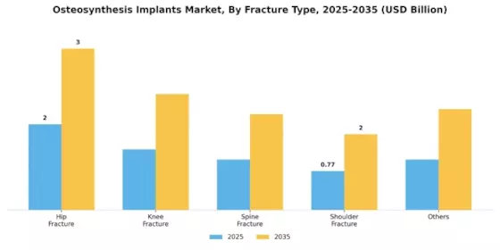 Osteosynthesis Implants Market Segment Image 2