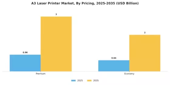 A3 Laser Printer Market Segment Image 3