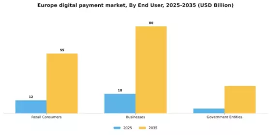 Europe Digital Payment Market  Segment Image 0