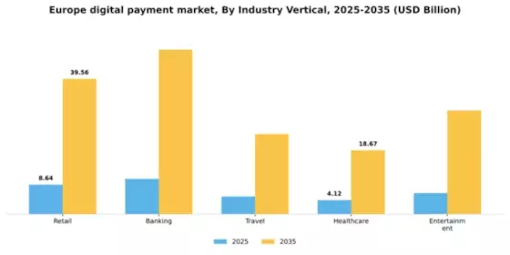 Europe Digital Payment Market  Segment Image 1