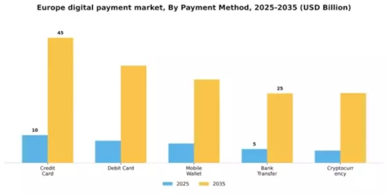 Europe Digital Payment Market  Segment Image 2