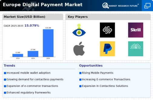 Europe Digital Payment Market  Infographic