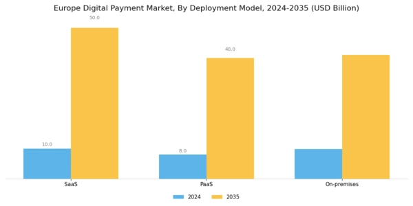 Europe Digital Payment Market  Segment Image 1