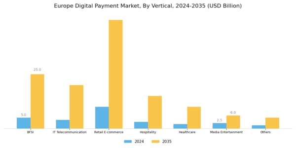 Europe Digital Payment Market  Segment Image 3