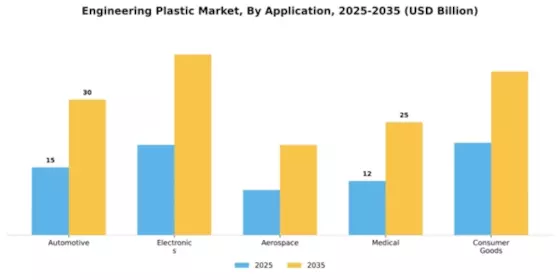 Engineering Plastic Market Segment Image 0
