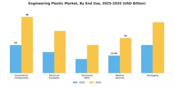 Engineering Plastic Market Segment Image 1