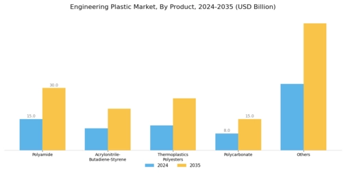 Engineering Plastic Market Segment Image 0