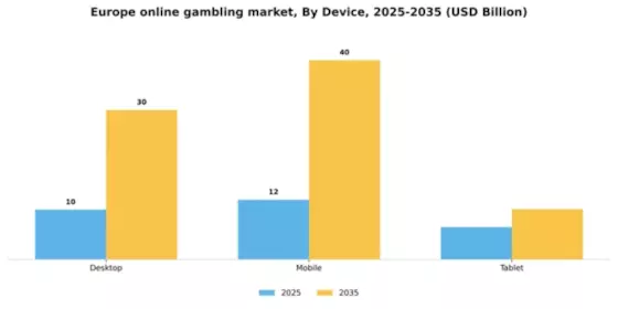 Europe Online Gambling Market Segment Image 0