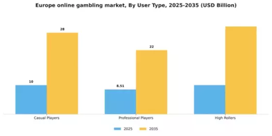 Europe Online Gambling Market Segment Image 3