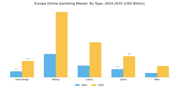 Europe Online Gambling Market Segment Image 0