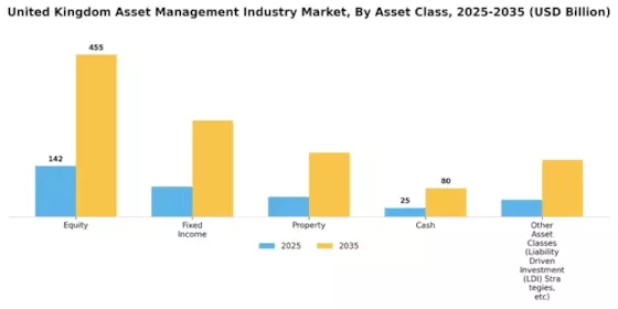 United Kingdom Asset Management Industry Market Segment Image 0