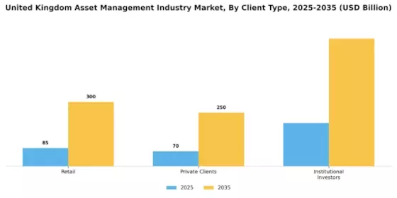 United Kingdom Asset Management Industry Market Segment Image 1