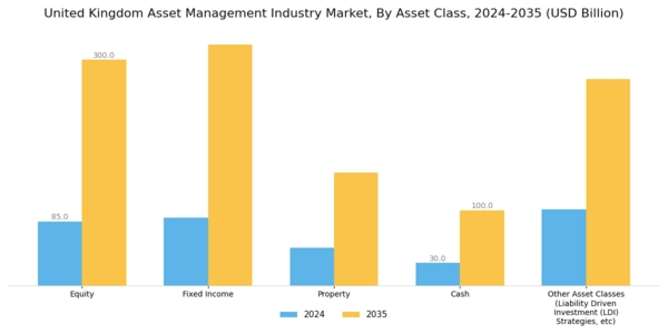 United Kingdom Asset Management Industry Market Segment Image 0