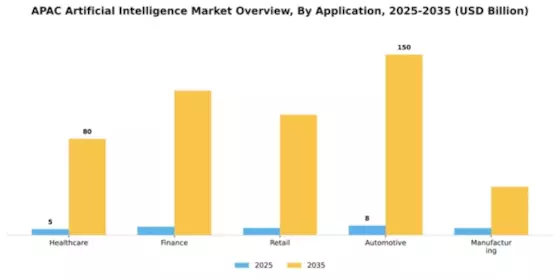 apac Artificial Intelligence Market Segment Image 0