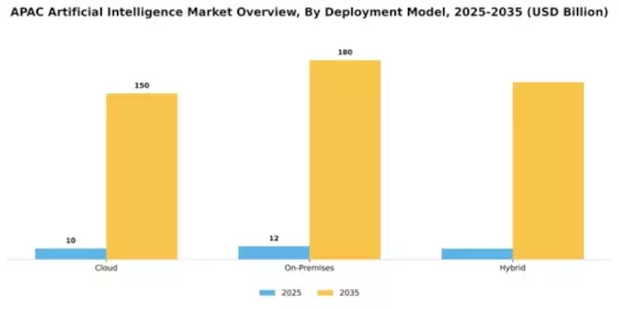 apac Artificial Intelligence Market Segment Image 1