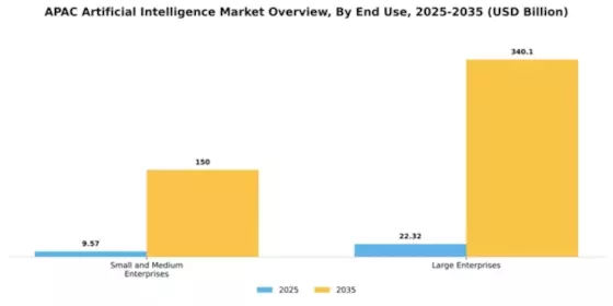 apac Artificial Intelligence Market Segment Image 2