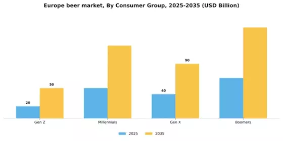 Europe Beer Market Segment Image 1